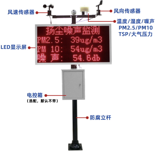 施工现场环境监测和数据感知系统解决方案02.png